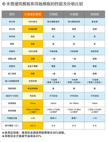 PVC建筑模板 防潮防火的绿色建材新选择